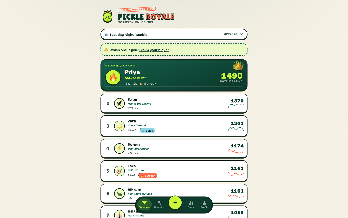 Pickle Royale standings for Tuesday Night Rumble, showing Priya as reigning champion and the ranked group below her.