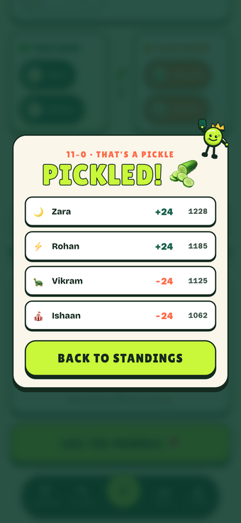 Pickle Royale result reveal card in context on a phone screen, an 11-0 skunk, reading Pickled, showing Zara plus 24 to 1228, Rohan plus 24 to 1185, Vikram minus 24 to 1125, and Ishaan minus 24 to 1062.