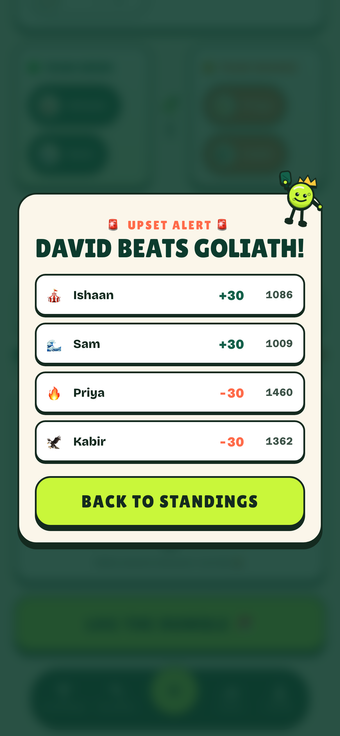 Pickle Royale upset-alert reveal card in context on a phone screen, reading David Beats Goliath, showing Ishaan plus 30 to 1086, Sam plus 30 to 1009, Priya minus 30 to 1460, and Kabir minus 30 to 1362.