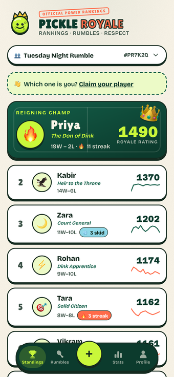 Pickle Royale standings on a real phone screen, top of the ladder, Priya reigning champ with an 11-match win streak badge.