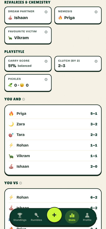 Pickle Royale Stats tab on a real phone screen, form, streaks, and rivalries.