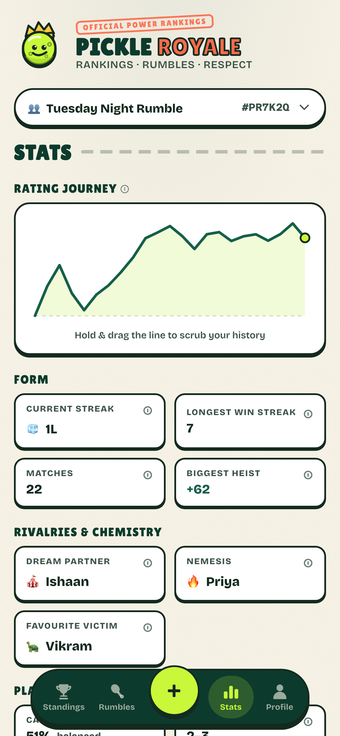 Pickle Royale Stats tab on a real phone screen, rating-journey chart.